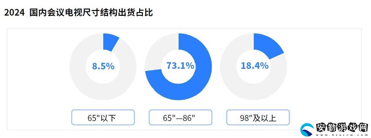 TCL發(fā)布會(huì)議電視白皮書