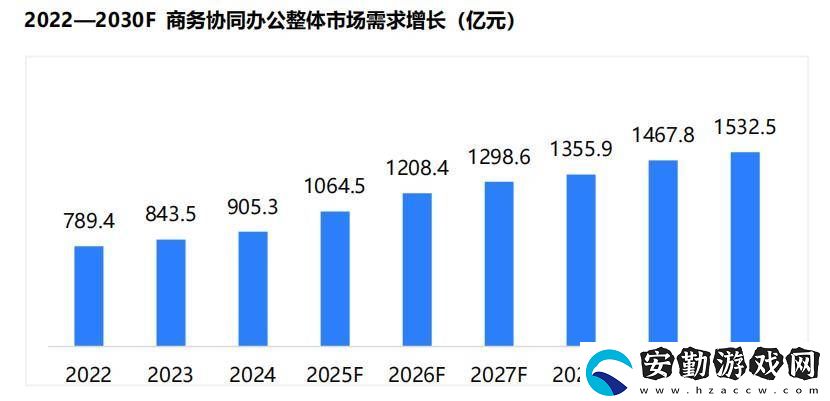 TCL發(fā)布會(huì)議電視白皮書