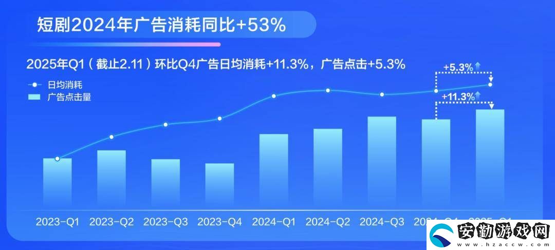 2025短劇市場新風向