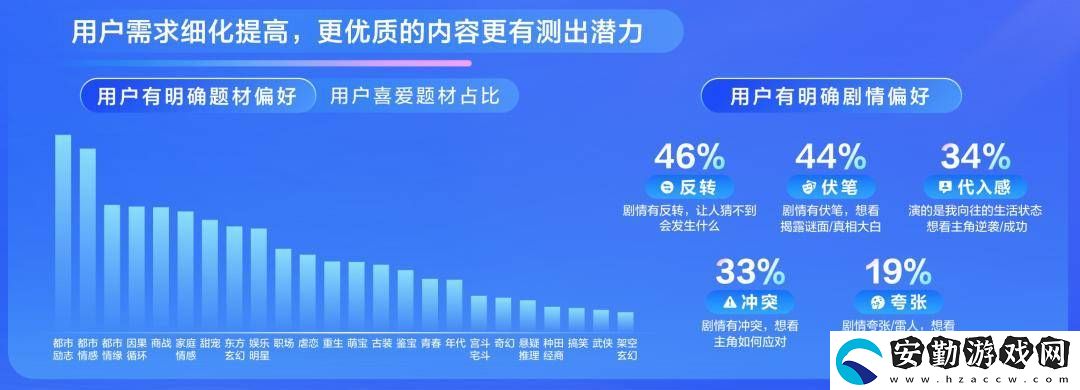 2025短劇市場新風向