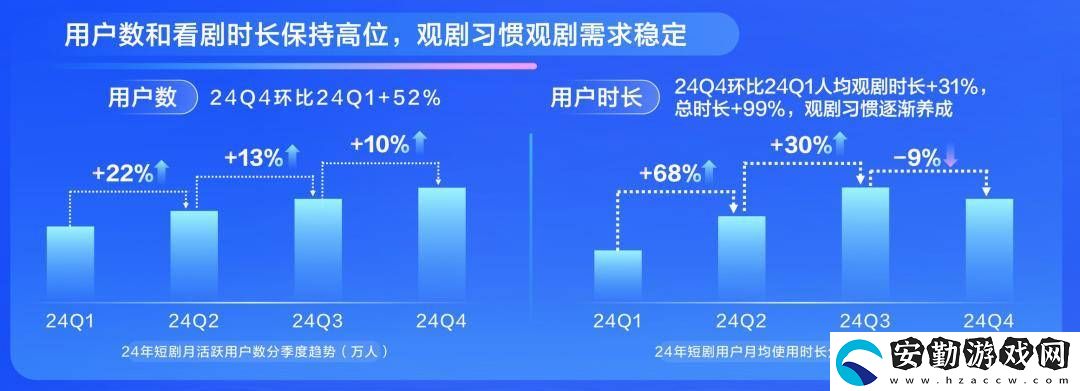 2025短劇市場新風向