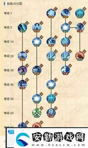 新世界撒謊布技能搭配全攻略