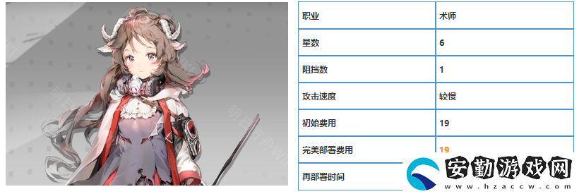 明日方舟六星干員艾雅法拉屬性介紹