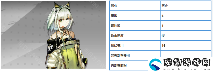 明日方舟六星干員凱爾希屬性介紹