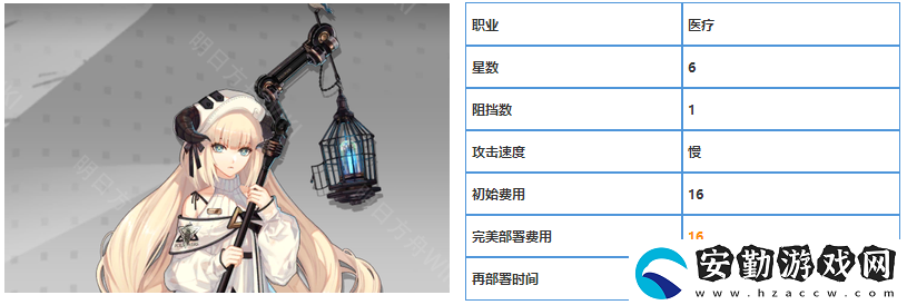 明日方舟六星干員夜鶯屬性介紹