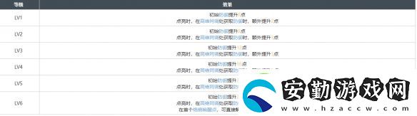 白荊回廊你好維瑟爾烙痕效果分享