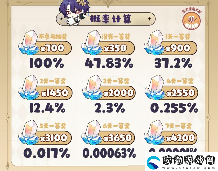 屬于星鐵玩家的潑天富貴