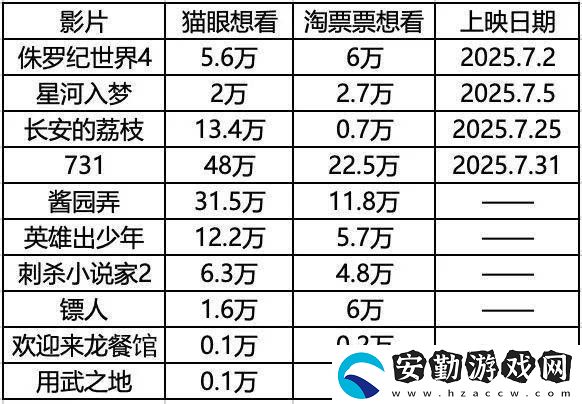 2025暑期檔能否逆襲