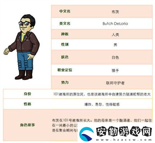 聯(lián)邦守護(hù)者獵手