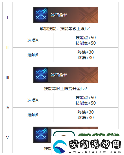 白荊回廊你好維瑟爾烙痕效果分享