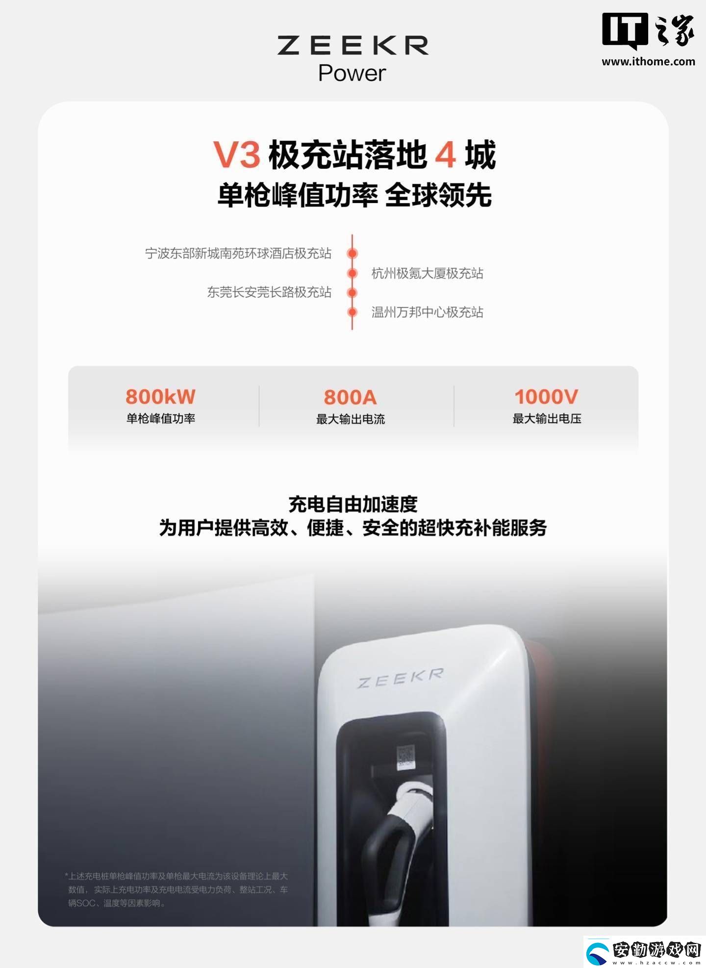 極氪能源V3極充站強勢登陸四城單槍峰值功率高達800kW！