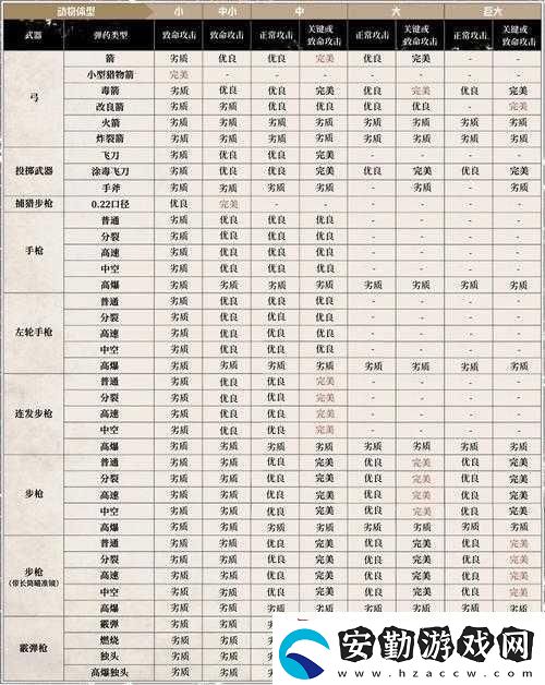 狩獵時(shí)刻藥水怎么用