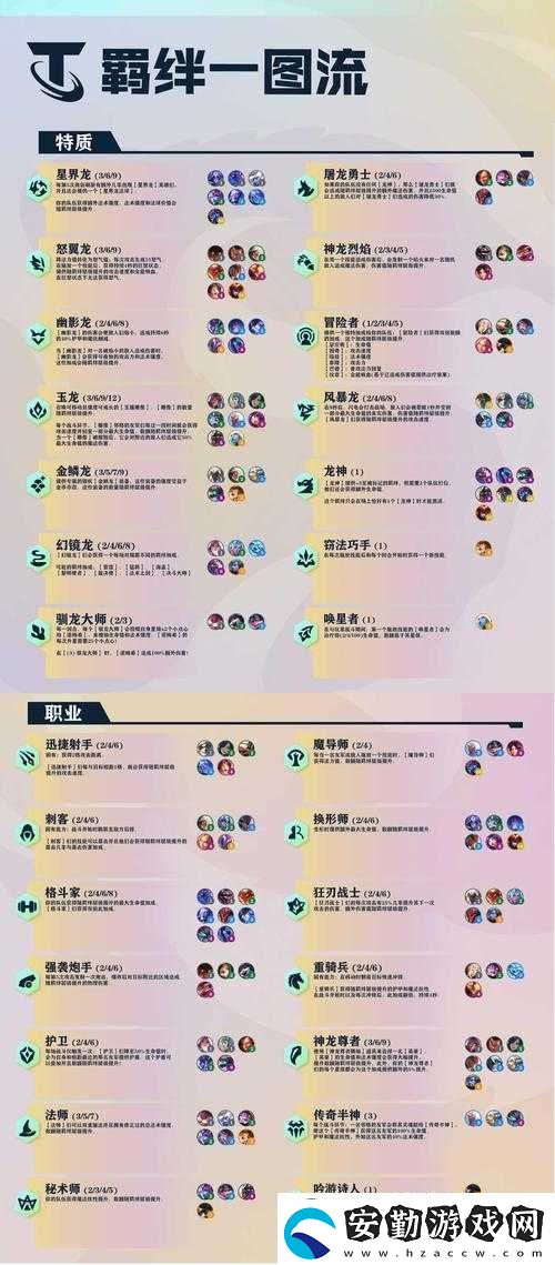 S6賽季云頂之弈戰(zhàn)斗學院羈絆如何
