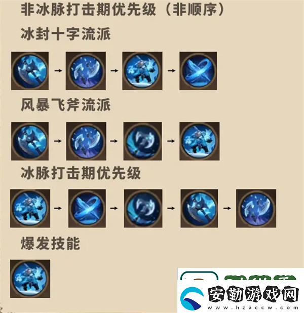 塔瑞斯世界蠻斗士銘石怎么點