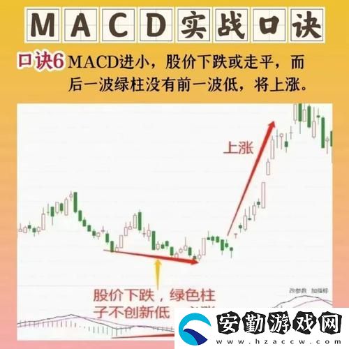 探討“一陰吞兩陽(yáng)與macd的關(guān)系”及其在股市中的應(yīng)用