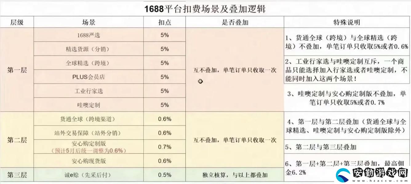 如何有效利用成品站1688入口的購(gòu)買(mǎi)渠道
