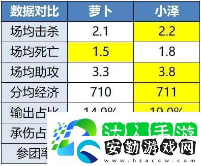 無畏、久酷再對位