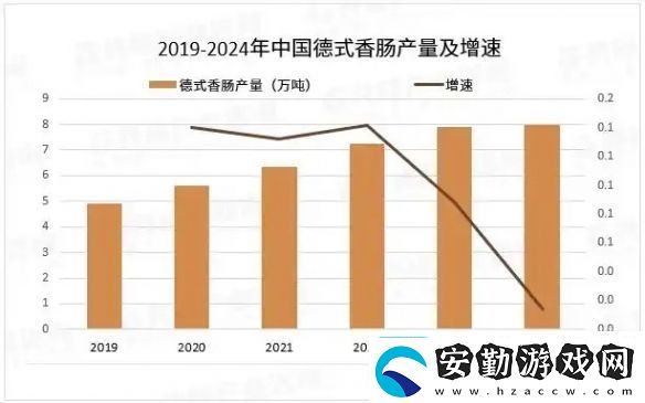 權當是饃大眾香腸去年銷量驚人與汽車銷量近乎持平