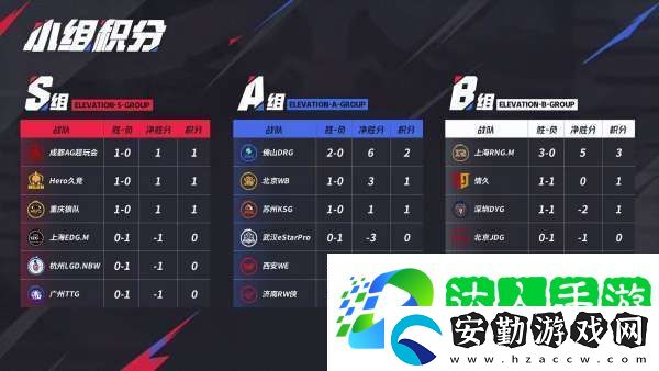無畏、久酷再對位