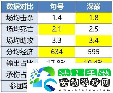 無畏、久酷再對位