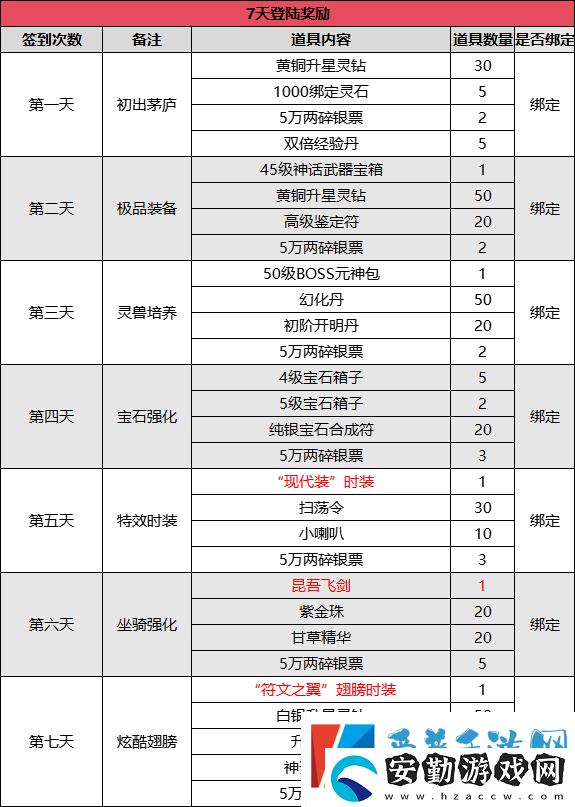 新服3月21日來襲！伏魔兄弟一起血染山河