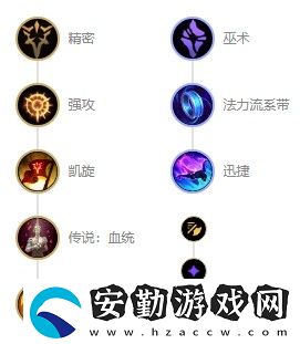 英雄聯(lián)盟s12賞金獵人厄運(yùn)小姐出裝天賦推薦