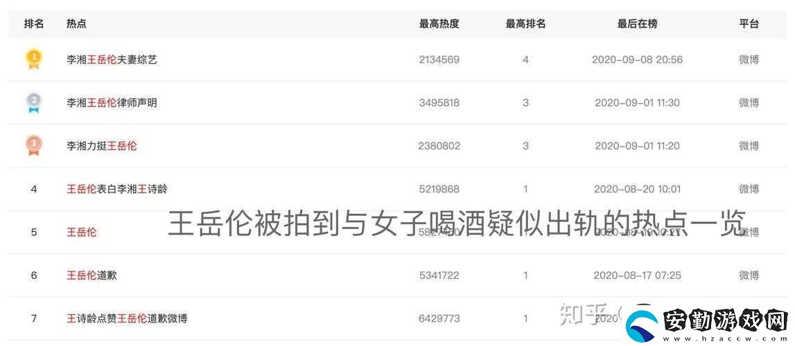 421pdf獨(dú)家獲取！明星八卦合集在線看