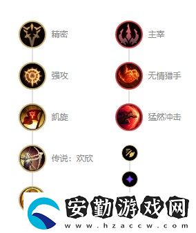 英雄聯(lián)盟s12永獵雙子千玨出裝天賦推薦