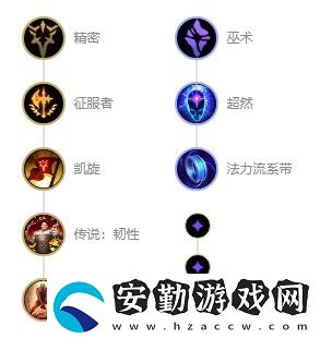 英雄聯(lián)盟s12海獸祭司俄洛伊裝天賦推薦