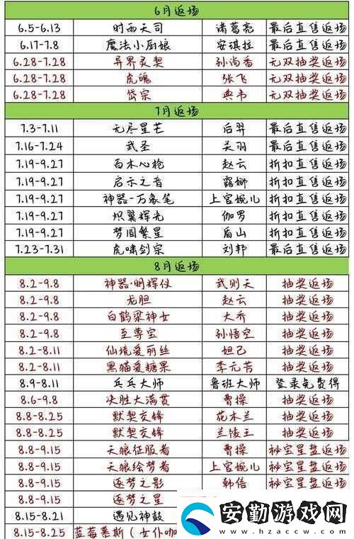 2022年霸者大陸全新開服日程全解析