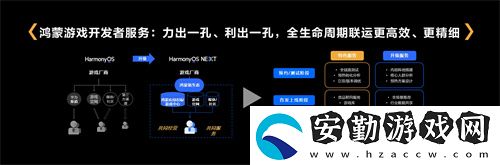 鴻蒙游戲開發(fā)者服務升級