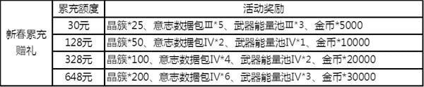 幻塔白月破曉活動(dòng)介紹