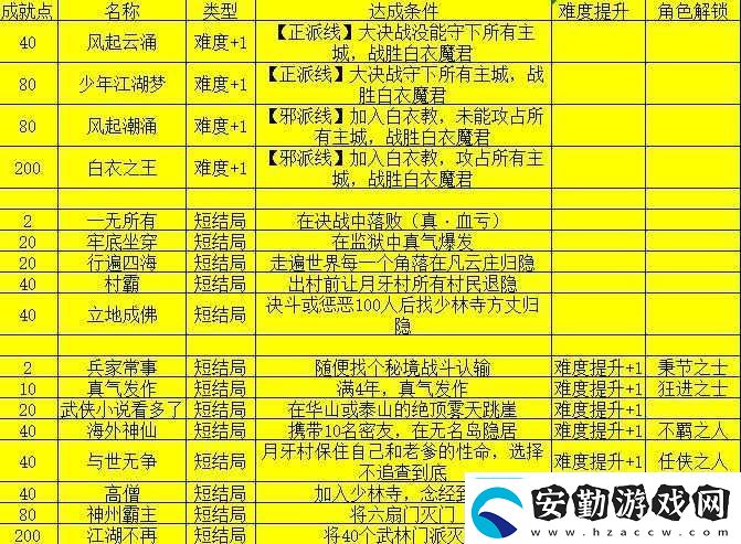 我的俠客楊星魂情緣任務(wù)如何完成詳細(xì)流程攻略與隱藏結(jié)局解鎖技巧解析