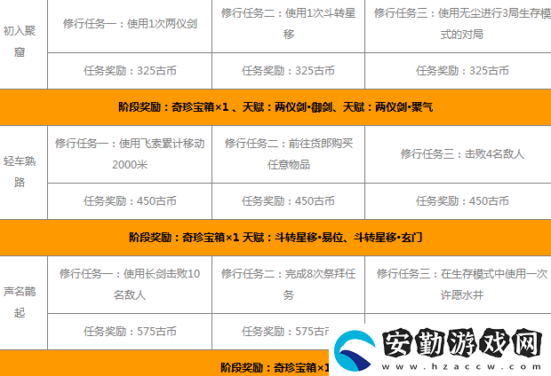 永劫無(wú)間無(wú)塵知識(shí)問(wèn)答