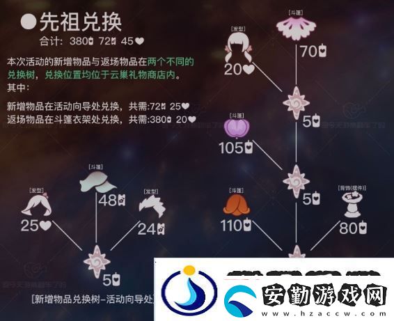 光遇花憩節(jié)什么時候開始