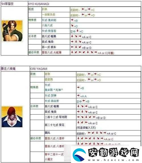 拳皇2005出招表大全全人物鍵盤操作必藏！零基礎(chǔ)也能3天精通連招
