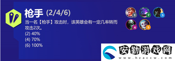 云頂之弈厄加特s6出裝、技能、羈絆介紹