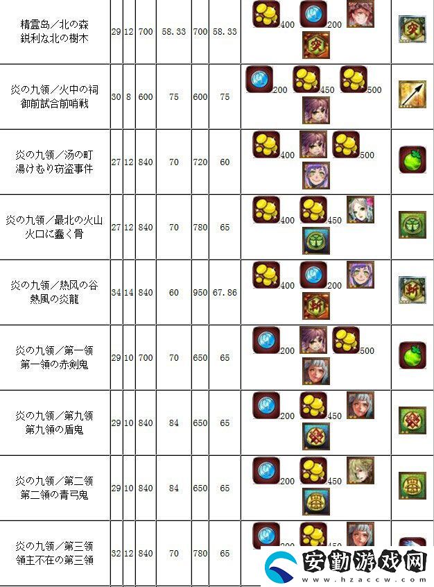 鎖鏈戰(zhàn)記自由任務(wù)獎(jiǎng)勵(lì)瀏覽表