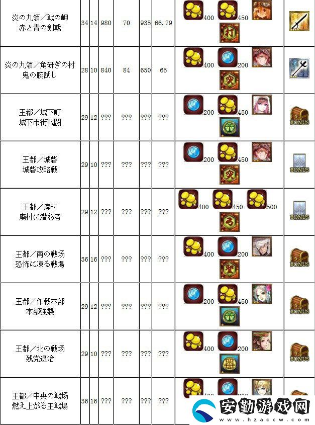 鎖鏈戰(zhàn)記自由任務(wù)獎(jiǎng)勵(lì)瀏覽表