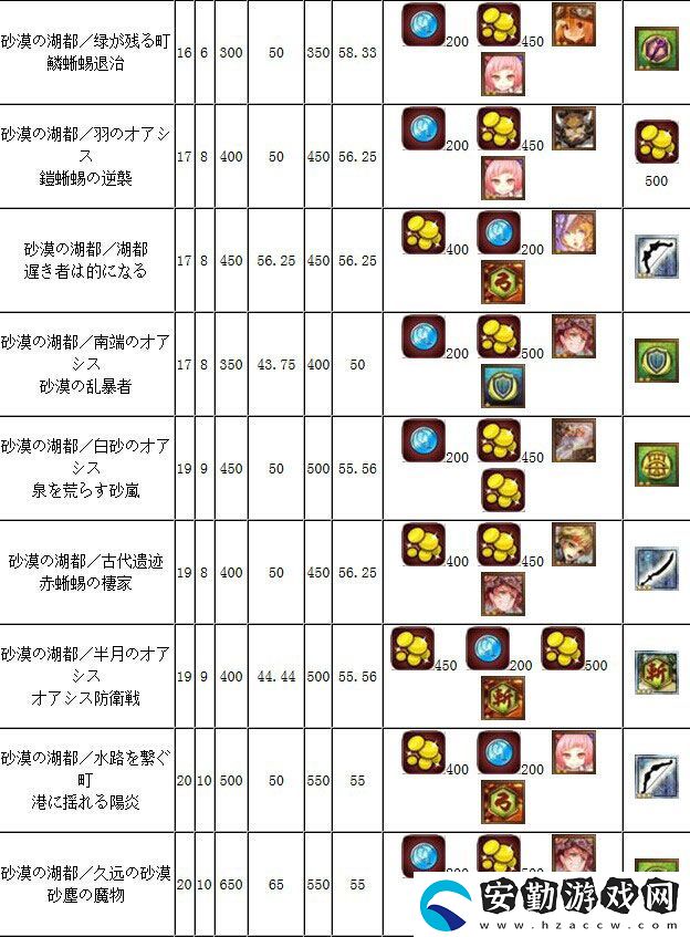 鎖鏈戰(zhàn)記自由任務(wù)獎(jiǎng)勵(lì)瀏覽表