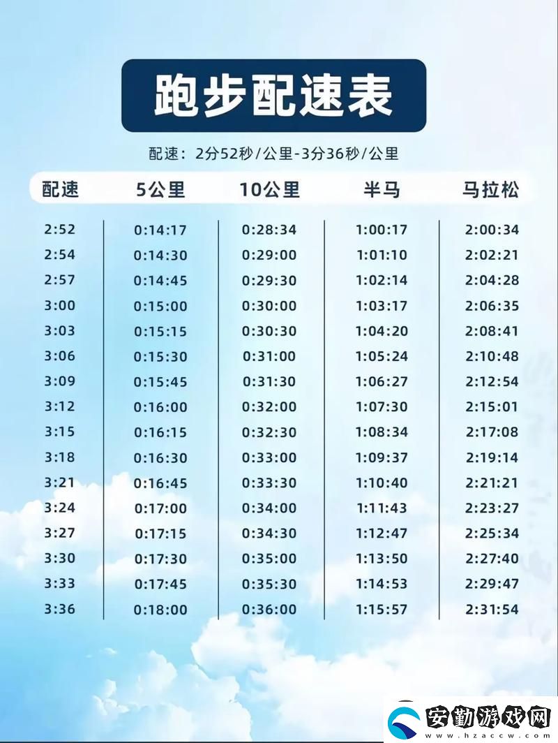 人馬配速45分鐘是好事還是惡性