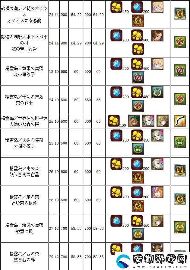 鎖鏈戰(zhàn)記自由任務(wù)獎(jiǎng)勵(lì)瀏覽表