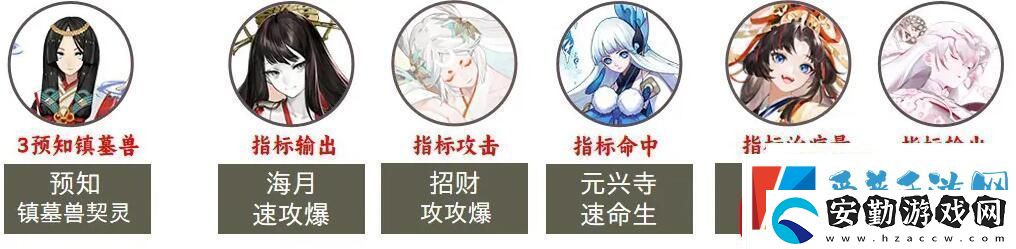 陰陽師2023超鬼王第七天陣容如何選擇陰陽師2023超鬼王第七天陣容玩法介紹