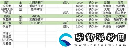 航海王熱血航線風車村神秘人的禮物怎么做
