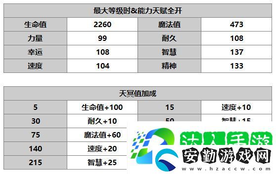 另一個伊甸賽文怎么樣