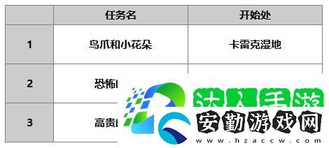 另一個(gè)伊甸洛基德怎么樣