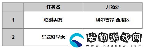另一個伊甸賽文怎么樣