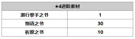另一個伊甸路弗斯怎么樣