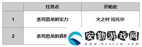 另一個伊甸伊俄怎么樣