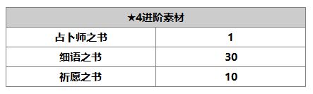 另一個伊甸賽文怎么樣